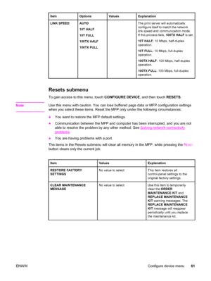 Page 75ItemOptionsValuesExplanation
LINK SPEEDAUTO
10T HALF
10T FULL
100TX HALF
100TX FULLThe print server will automatically
configure itself to match the network
link speed and communication mode.
If this process fails, 100TX HALF is set.
10T HALF : 10 Mbps, half-duplex
operation.
10T FULL : 10 Mbps, full-duplex
operation.
100TX HALF : 100 Mbps, half-duplex
operation.
100TX FULL : 100 Mbps, full-duplex
operation.
Resets submenu
To gain access to this menu, touch  CONFIGURE DEVICE, and then touch RESETS.
Note...