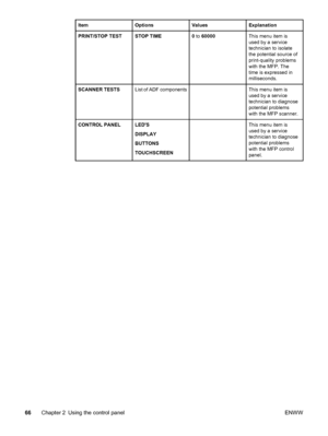 Page 80ItemOptionsValuesExplanation
PRINT/STOP TESTSTOP TIME0 to  60000This menu item is
used by a service
technician to isolate
the potential source of
print-quality problems
with the MFP. The
time is expressed in
milliseconds.
SCANNER TESTSList of ADF componentsThis menu item is
used by a service
technician to diagnose
potential problems
with the MFP scanner.
CONTROL PANELLEDS
DISPLAY
BUTTONS
TOUCHSCREENThis menu item is
used by a service
technician to diagnose
potential problems
with the MFP control
panel....