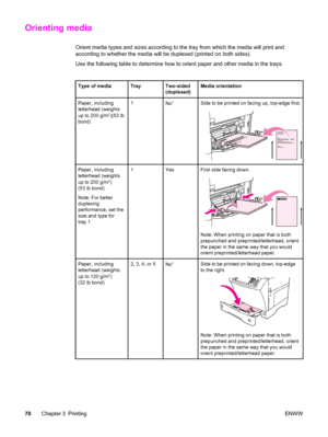 Page 84Orienting media
Orient media types and sizes according to the tray from which the media will print and
according to whether the media will be duplexed (printed on both sides).
Use the following table to determine how to orient paper and other media in the trays.
Type of mediaTrayTwo-sided
(duplexed)Media orientation
Paper, including
letterhead (weights
up to 200 g/m
2)(53 lb
bond)
1No1Side to be printed on facing up, top-edge first.
Paper, including
letterhead (weights
up to 200 g/m
2)
(53 lb bond)
Note:...