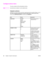 Page 54Configure device menu
This menu contains all of the administrative functions.
Note
Items that have an asterisk (*) are the default values.
Originals submenu
Although you can gain access to each item using the touchscreen graphical display, you can
also select copying and sending items through the MFP menus. To gain access to this
menu, touch  CONFIGURE DEVICE , and then touch ORIGINALS.
ItemValuesExplanation
PAPER SIZELETTER*
LEGAL
MIXED LTR/LGL
EXECUTIVE
A4
A5
B5(JIS)Sets the paper size of the
original...