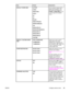 Page 59ItemValuesExplanation
DEFAULT PAPER SIZELETTER*
LEGAL
EXECUTIVE
8.5X13
A4
A5
B5(JIS)
EXECUTIVE(JIS)
DPOSTCARD(JIS)
16K
ENVELOPE #10
ENVELOPE MONARCH
ENVELOPE C5
ENVELOPE DL
ENVELOPE B5
CUSTOMSet the default image size for
paper and envelopes. (The
item name will change from
PAPER  to ENVELOPE  as you
scroll through the available
sizes.)
DEFAULT CUSTOM PAPER
SIZEUNIT OF MEASURE
X DIMENSION
Y DIMENSIONAllows you to set a custom
paper size for any of the
installed trays. Substitute the
tray number for  ....