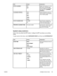 Page 65ItemValuesExplanation
AUTO CLEANINGON*
OFFWhen auto-cleaning is on, the
MFP prints a cleaning page
when the page count reaches
the value set in  CLEANING
INTERVAL .
CLEANING INTERVAL1000
2000
5000
10000
20000Select the frequency that you
want the MFP to automatically
print a cleaning page.
AUTO CLEANING SIZELETTER
A4Use this item to specify the
paper size that the MFP uses
to print the cleaning page.
PROCESS CLEANING PAGENo value to selectUse this item to clean the fuser.
The cleaning process might
take...