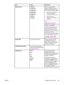 Page 67ItemValuesExplanation
SLEEP DELAY1 MINUTE
15 MINUTES
30 MINUTES
60 MINUTES*
90 MINUTES
2 HOURS
4 HOURSSets how long the MFP
remains idle before it enters
sleep mode.Using sleep mode
offers the following advantages::
● Minimizes the amount of
power that the MFP
consumes when it is idle
● Reduces wear on
electronic components in
the MFP
Note
Sleep mode turns off the
backlight on the display, but the
display is still readable.
The MFP automatically exits
sleep mode when you send a
print job, receive a fax,...