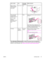 Page 85Type of mediaTrayTwo-sided
(duplexed)Media orientation
Paper, including
letterhead (weights
up to 120 g/m
2)
(32 lb bond)
2, 3, 4, or 5YesFirst side facing up.
Prepunched letter
or A4-size paper
(weights up to 200  g/
m
2)(53  lb bond)
Note: For better
duplexing
performance, set the
size and type for
tray 1
1EitherHoles toward the front; side to be printed on
facing up.
Note: When printing on paper that is both
prepunched and preprinted/letterhead, orient
the paper in the same way that you would
orient...