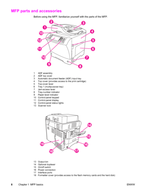 Page 22MFP parts and accessories
Before using the MFP, familiarize yourself with the parts of the MFP.
1 ADF assembly
2 ADF top cover
3 Automatic document feeder (ADF) input tray
4 Top cover (provides access to the print cartridge)
5 Top-cover lever
6 Tray 1 (multipurpose tray)
7 Jam-access lever
8 Tray-number indicator
9 Paper-level indicator
10 Control-panel keypad
11 Control-panel display
12 Control-panel status lights
13 Scanner lock
13 Output bin
14 Optional duplexer
15 On/off switch
16 Power connection
17...