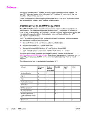 Page 26Software
The MFP comes with helpful software, including printer drivers and optional software. For
easy MFP setup and access to the full range of MFP features, HP recommen\
ds that you
install the software that is provided.
Check the installation notes and Readme files on the MFP CD-ROM for additional software
and languages. HP software is not available in all languages.
Operating systems and MFP components
The MFP CD-ROM contains the software components  and drivers for users and network
administrators....