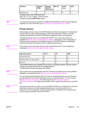 Page 27SoftwareWindows
98/MeWindows
2000/XP/
Server 2003Mac OSUNIX®/
LinuxOS/2
Model scripts1x
1Available only on the World Wide Web.2Mac OS X V.10.2 or higher, TCP/IP required3Install by using the  Add Printer wizard.
Note
You can also purchase the optional HP  Digital Sending Software, which provides digital fax
capability. For more information go to  http://www.hp.com/go/lj4345mfp_software
Printer drivers
Printer drivers provide access to the MFP features and allow the computer to communicate
with the MFP...