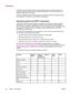 Page 26Software
The MFP comes with helpful software, including printer drivers and optional software. For
easy MFP setup and access to the full range of MFP features, HP recommen\
ds that you
install the software that is provided.
Check the installation notes and Readme files on the MFP CD-ROM for additional software
and languages. HP software is not available in all languages.
Operating systems and MFP components
The MFP CD-ROM contains the software components  and drivers for users and network
administrators....