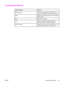 Page 45Control-panel features
Features/buttonsFunction
 (Help button)Provides access to What is this? Help. This
function is embedded in the touchscreen menus.
ResetResets the job settings to factory or user-defined
default values.
StopCancels the active job.
StartBegins a copy job, starts digital sending, or
continues a job that has been interrupted.
Numeric keypadAllows you to type numeric values for number of
copies required and other numeric values.
ENWWControl-panel features31
 