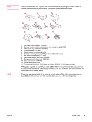 Page 21NOTEUse the accessories and supplies that have been specifically designed for the printer in
order to ensure optimum performance. The printer supports two EIO cards.
32
45786
9
11
1210
1
1 500-sheet tray and feeder* (Q2440B)
2 Duplexer (duplex printing accessory) for two-sided printing (Q2439B)
3 1,500-sheet tray and feeder* (Q2444B)
4 Envelope feeder (Q2438B)
5 Stapler/stacker accessory (Q2443B)
6 Dual inline memory module (DIMM) or CompactFlash font card 
7 HP Jetdirect print server (EIO card) 
8 Hard...