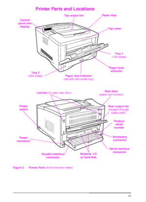 Page 186 Chapter 1:  Printer Basics  EN
Printer Parts and Locations
Figure 2 Printer Parts (front and rear views)
Control 
panel and 
displayPaper stop
Top output bin
Tray 1 
(100-sheet)
Tray 2 
(250-sheet)Paper level 
indicator Top cover
Paper size indicator
(set with dial inside tray)
Power
switchRear output bin 
(straight-through 
paper path)
Power 
connectorRear door 
(paper jam access) Latches (to open rear door)
Network, I/O 
or hard diskParallel interface 
connector
Product 
serial 
number
Serial...