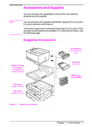 Page 19ENChapter 1:  Printer Basics 7
Accessories and Supplies
You can increase the capabilities of the printer with optional 
accessories and supplies.
NoteUse accessories and supplies specifically designed for the printer 
to ensure optimum performance.
The printer supports two enhanced input/output (EIO) cards. Other 
accessories and options are available. For ordering information, see 
the following page.
Suggested Accessories
Figure 3 Optional Accessories
HP JetDirect
print server EIO 
card
Hard disk
EIO...