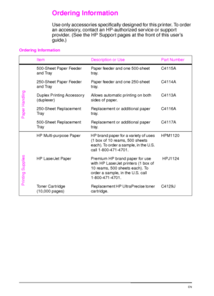 Page 208 Chapter 1:  Printer Basics  EN
Ordering Information
Use only accessories specifically designed for this printer. To order 
an accessory, contact an HP-authorized service or suppor t 
provider. (See the HP Support pages at the front of this user’s 
guide.)
Ordering Information 
Item Description or Use Part Number
Paper Handling
500-Sheet Paper Feeder 
and TrayPaper feeder and one 500-sheet 
tray.C4115A
250-Sheet Paper Feeder 
and TrayPaper feeder and one 250-sheet 
tray.C4114A
Duplex Printing Accessory...