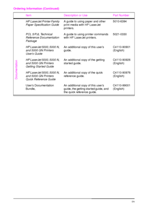Page 2210 Chapter 1:  Printer Basics  EN
Documentation
HP LaserJet Printer Family 
Paper Specification GuideA guide to using paper and other 
print media with HP LaserJet 
printers.5010-6394
PCL 5/PJL Technical 
Reference Documentation 
Packa geA guide to using printer commands 
with HP LaserJet printers.5021-0330
HP LaserJet 5000, 5000 N, 
and 5000 GN Printers 
User’s Guide An additional copy of this user’s 
guide.C4110-90901 
(English)
HP LaserJet 5000, 5000 N, 
and 5000 GN Printers 
Getting Started Guide An...