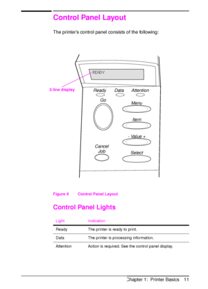 Page 23ENChapter 1:  Printer Basics 11
Control Panel Layout
The printer’s control panel consists of the following:
Figure 4   Control Panel Layout
Control Panel Lights
Light Indication
Ready The printer is ready to print.
Data The printer is processing information.
Attention Action is required. See the control panel display.
Ready Data Attention
Go
Cancel
JobMenu
Item
- Value +
Select2-line display
READY
 