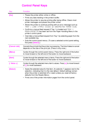 Page 2412 Chapter 1:  Printer Basics  EN
Control Panel Keys
Key Function
[Go] Places the printer either online or offline.
Prints any data residing in the printer’s buffer.
Allows the printer to resume printing after being offline. Clears most 
printer messages and places the printer online.
Allows the printer to continue printing with an error message such as 
TRAY x LOAD [TYPE] [SIZE] or UNEXPECTED PAPER SIZE.
Confirms a manual feed request if Tray 1 is loaded and 
TRAY 1 
MODE=CASSETTE
 has been set...