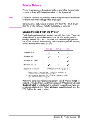 Page 27ENChapter 1:  Printer Basics 15
Printer Drivers
Printer drivers access the printer features and allow the computer 
to communicate with the printer (via a printer language).
NoteCheck the ReadMe file provided on the compact disc for additional 
software included and supported languages.
Cer tain printer features are available only from the PCL 6 driver. 
See the printer software help for availability of features.
Drivers Included with the Printer
The following printer drivers are included with the...