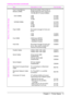 Page 21ENChapter 1:  Printer Basics 9
Memory, Fonts, and Mass Storage
Dual In-line Memory 
Module (DIMM)Boosts the ability of the printer to 
handle large print jobs (maximum 
100 MB with HP brand DIMMs):
EDO DIMMs  4 MB
8 MB
16 MBC4135A
C4136A
C4137A
SDRAM DIMMs 4 MB
8 MB
16 MB
32 MBC4140A
C4141A
C4142A
C4143A
Flash DIMM Permanent storage for fonts and 
for ms:
2 MB
4 MBC4286A
C4287A
Font DIMM 8 MB Asian MROM:
traditional Chinese
simplified ChineseC4292A
C4293A
Hard Disk Permanent storage for fonts and 
forms....