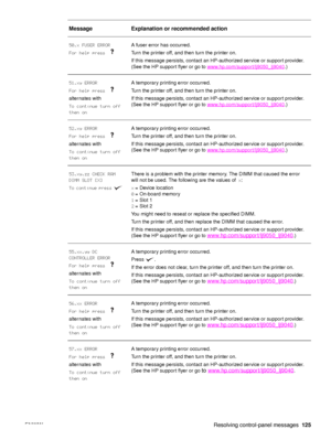 Page 127ENWW Resolving control-panel messages125
50.x FUSER ERROR
For help press A fuser error has occurred.
Turn the printer off, and then turn the printer on.
If this message persists, contact an HP-authorized service or support provider. 
(See the HP support flyer or go to 
www.hp.com/support/lj9050_lj9040
.)
51.xy ERROR
For help press 
alternates with
To continue turn off 
then on A temporary printing error occurred.
Turn the printer off, and then turn the printer on.
If this message persists, contact an...
