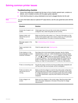 Page 135ENWWSolving common printer issues133
Solving common printer issues
Troubleshooting checklist
●Ensure that media that is loaded into the trays is from a freshly opened ream, contains no 
defects, and is installed correctly with the paper guides adjusted.
●Verify that the product is using a dedicated  circuit and is plugged directly into the wall.
NoteFor more information about an optional HP output device, see the user guide that came with the 
device.
Situation Solution
Correct size of paper is not...