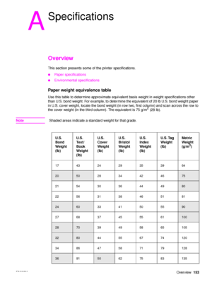 Page 155ENWWOverview153
A
Specifications
Overview
This section presents some of the printer specifications.
●Paper specifications
●Environmental specifications
Paper weight equivalence table 
Use this table to determine approximate equivalent basis weight in weight specifications other 
than U.S. bond weight. For example, to determine the equivalent of 20 lb U.S. bond weight paper 
in U.S. cover weight, locate the bond weight (in row two, first column) and scan across the row to 
the cover weight (in the third...