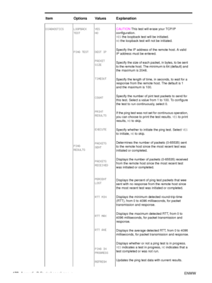 Page 180178Appendix B Control-panel menus ENWW
DIAGNOSTICS LOOPBACK 
TEST
PING TEST
PING 
RESULTSYES
NO
DEST IP
PACKET 
SIZE
TIMEOUT
COUNT
PRINT 
RESULTS
EXECUTE
PACKETS 
SENT
PACKETS 
RECEIVED
PERCENT 
LOST
RTT MIN
RTT MAX
RTT AVE
PING IN 
PROGRESS
REFRESHCAUTION
 This test will erase your TCP/IP 
configuration.
YES  the loopback test will be initiated.
NO  the loopback test will not be initiated.
Specify the IP address of the remote host. A valid 
IP address must be entered.
Specify the size of each packet, in...