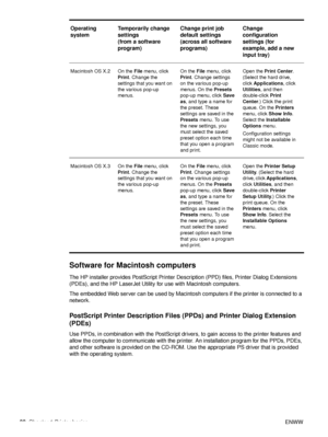 Page 2422Chapter 1 Printer basics ENWW
Software for Macintosh computers
The HP installer provides PostScript Printer Description (PPD) files, Printer Dialog Extensions 
(PDEs), and the HP LaserJet Utilit y for use with Macintosh computers.
The embedded Web server can be used by Macintosh computers if the printer is connected to a 
network.
PostScript Printer Descri ption Files (PPDs) and Printer Dialog Extension 
(PDEs) 
Use PPDs, in combination with the PostScript drivers, to gain access to the printer...