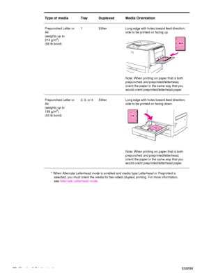 Page 5452Chapter 2 Printing tasks ENWW
Prepunched Letter or 
A4
(weights up to 
216 g/m
2)
(58 lb bond)  1 Either Long edge with holes toward feed direction; 
side to be printed on facing up. 
Note: When printing on paper that is both 
prepunched and preprinted/letterhead, 
orient the paper in the same way that you 
would orient preprinted/letterhead paper.
Prepunched Letter or 
A4
(weights up to 
199 g/m
2)
(53 lb bond)  2, 3, or 4 Either Long edge with holes toward feed direction; 
side to be printed on...