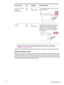 Page 55ENWWOrienting media53
Alternate Letterhead mode 
Windows drivers include an Alternate  Letterhead mode, which is configured in the Device Settings portion 
of the printer properties (in the Windows control panel) . This mode causes all print jobs with media types of 
Letterhead and Preprinted to be treated as two-sided ( duplexed), so that you can load paper in the same 
way for one-sided and two-sided printing. Because the prin t speed is the same as it is for two-sided (duplex) 
printing, one-sided...