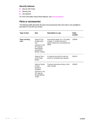 Page 1210Chapter 1 Printer basics ENWW
Security features
●Secure Disk Erase
●Security lock
●Job retention
For more information about these features, see  Security features.
Parts or accessories
The following table describes the parts and accessories that come with or are available to 
purchase for use with your printer.
Type of item Item Description or use Order  number
Paper handling, 
inputOptional Tray 1 
(multipurpose 
tray)
(standard on the 
HP LaserJet 
9040n/9050n 
and 9040dn/
9050dn models)Automatically...