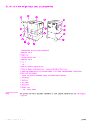 Page 1614Chapter 1 Printer basics ENWW
External view of printer and accessories
1. Standard top bin (face-down output bin)
2. Optional Tray 1
3. Right door
4. Vertical transfer door
5. Optional Tray 4
6. Tray 3
7. Tray 2
8. Left door (behind output device)
9. Optional duplex printing accessory (duplexer) (inside of the printer)
10. Optional output device (3,000-sheet stacker, 3,000-sheet stacker/stapler, multifunction     
finisher, or 8-bin mailbox) 
11. Upper bin (face-up output bin shown on optional output...