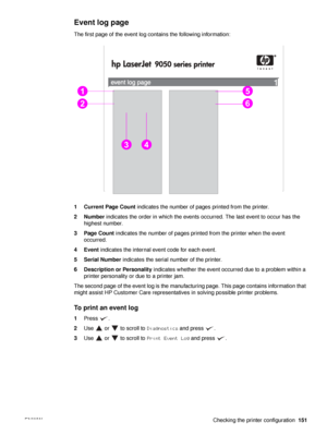 Page 153ENWW Checking the printer configuration151
Event log page
The first page of the event log contains the following information:
1 Current Page Count indicates the number of pages printed from the printer.
2 Number  indicates the order in which the events occurred. The last event to occur has the 
highest number.
3 Page Count  indicates the number of pages printed from the printer when the event 
occurred.
4Event  indicates the internal event code for each event.
5 Serial Number  indicates the serial number...
