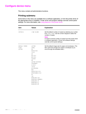 Page 170168Appendix B Control-panel menus ENWW
Configure device menu
This menu contains all administrative functions.
Printing submenu
Some items in this menu are available from a software application, or from the printer driver (if 
the appropriate driver is installed). Printer driver and program settings override control-panel 
settings. For more information, see  Using features in the printer driver.
Item Values Explanation
COPIES=1 1  to 32,000 Set the default number of copies by selecting any number 
from 1...