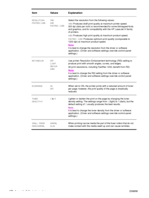 Page 174172Appendix B Control-panel menus ENWW
RESOLUTION=
FASTRES  1200      300
600
FASTRES 1200 Select the resolution from the following values:
300
: Produces draft print quality at maximum printer speed. 
300 dpi (dots per inch) is recommended for some bitmapped fonts 
and graphics, and for compatibility with the HP LaserJet III family 
of printers.
600 : Produces high print quality at maximum product speed.
FASTRES 1200 : Produces optimum print quality (comparable to 
1200 dpi) at maximum product speed....