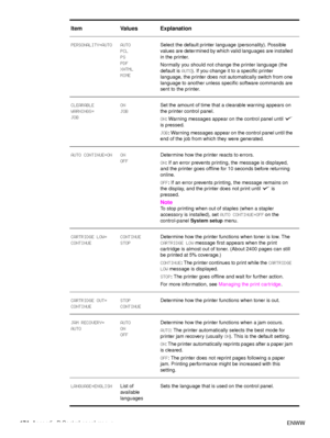 Page 176174Appendix B Control-panel menus ENWW
PERSONALITY=AUTO AUTO
PCL
PS
PDF
XHTML
MIMESelect the default printer language (personality). Possible 
values are determined by which valid languages are installed 
in the printer.
Normally you should not change the printer language (the 
default is 
AUTO). If you change it to a specific printer 
language, the printer does not aut omatically switch from one 
language to another unless specific software commands are 
sent to the printer.
CLEARABLE 
WARNINGS=
JOB...