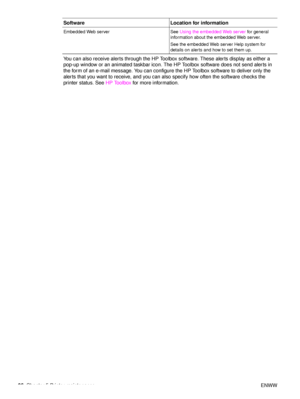 Page 9896Chapter 5 Printer maintenance ENWW
You can also receive alerts through the HP Tool
box software. These alerts display as either a 
pop-up window or an animated taskbar icon. The  HP Toolbox software does not send alerts in 
the form of an e-mail message. You can configure the HP Toolbox software to deliver only the 
alerts that you want to receive, and you can also specify how often the software checks the 
printer status. See  HP Toolbox for more infor mation.
Embedded Web server See  Using the...