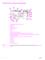 Page 1614Chapter 1 Printer basics ENWW
External view of printer and accessories
1. Standard top bin (face-down output bin)
2. Optional Tray 1
3. Right door
4. Vertical transfer door
5. Optional Tray 4
6. Tray 3
7. Tray 2
8. Left door (behind output device)
9. Optional duplex printing accessory (duplexer) (inside of the printer)
10. Optional output device (3,000-sheet stacker, 3,000-sheet stacker/stapler, multifunction     
finisher, or 8-bin mailbox) 
11. Upper bin (face-up output bin shown on optional output...