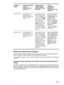 Page 2422Chapter 1 Printer basics ENWW
Software for Macintosh computers
The HP installer provides PostScript Printer Description (PPD) files, Printer Dialog Extensions 
(PDEs), and the HP LaserJet Utilit y for use with Macintosh computers.
The embedded Web server can be used by Macintosh computers if the printer is connected to a 
network.
PostScript Printer Descri ption Files (PPDs) and Printer Dialog Extension 
(PDEs) 
Use PPDs, in combination with the PostScript drivers, to gain access to the printer...