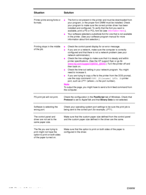 Page 142140Chapter 6 Problem solving ENWW
Printer prints wrong fonts or 
for mats.●The font is not present in the printer and must be downloaded from 
your program, or the proper font  DIMM must be installed. Check 
your program to make sure the correct printer driver has been 
installed and configured. To veri fy that the font you want is 
available, print a PS or PCL font list (see  Information menu).
●Your software selected a substitute font for one that is not available 
in the printer. (See your soft ware...