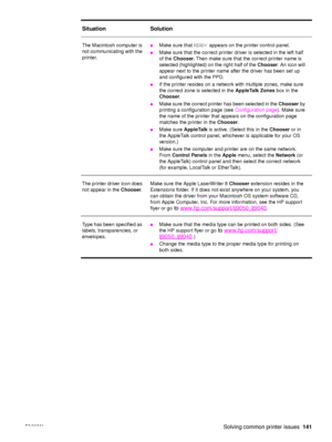 Page 143ENWWSolving common printer issues141
The Macintosh computer is 
not communicating with the 
printer.●Make sure that READY appears on the printer control panel.
●Make sure that the correct printer driver is selected in the left half 
of the Chooser.  Then make sure that the correct printer name is 
selected (highlighted) on the right half of the  Chooser. An icon will 
appear next to the printer name after the driver has been set up 
and configured with the PPD.
●If the printer resides on a network with...