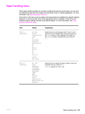 Page 169ENWWPaper handling menu167
Paper handling menu 
When paper handling settings are correctly configured through the control panel, you can print 
by selecting the type and size of paper from the printer driver or software application. For more 
information, see Specifying paper to print on .
Some items in this menu (such as duplex and manual feed) are available from specific software 
programs, or from the printer driver (if the appropriate driver is installed). Printer driver and 
software program...