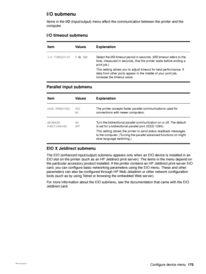 Page 177ENWWConfigure device menu175
I/O submenu
Items in the I/O (input/output) menu affect the communication between the printer and the 
computer.
I/O timeout submenu
Parallel input submenu
EIO X Jetdirect submenu 
The EIO (enhanced input/output) submenu appears only when an EIO device is installed in an 
EIO slot on the printer (such as an HP Jetdirect print server). The items in the menu depend on 
the particular accessory product installed. If the printer contains an HP Jetdirect print server EIO 
card,...