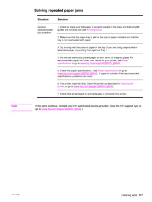 Page 119ENWWClearing jams117
Solving repeated paper jams
Note If the jams continue, contact your HP-authorized service provider. (See the HP support flyer or 
go to www.hp.com/support/lj9050_lj9040.)
Situation Solution
General 
repeated paper 
jam problems
1. Check to make sure that paper is correctly loaded in the trays and that all width 
guides are correctly set (see 
Printing tasks).
2. Make sure that the paper tray is set  for the size of paper installed and that the 
tray is not overloaded with paper.
3....