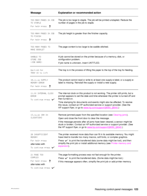 Page 125ENWW Resolving control-panel messages123
TOO MANY PAGES IN JOB 
TO STAPLE
For help press The job is too large to staple. The job will be printed unstapled. Reduce the 
number of pages in the job to staple.
TOO MANY PAGES IN JOB 
TO FINISH
For help press  The job height is greater than the finisher capacity.
TOO MANY PAGES TO 
MAKE BOOKLET The page content is too large to be saddle stitched.
UNABLE TO
STORE JOB
 A job cannot be stored on the prin
ter because of a memory, disk, or 
configuration problem....