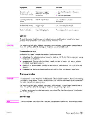 Page 163ENWWPaper specifications161
Labels
To avoid damaging the printer, use only labels recommended for use in monochrome laser 
printers. Never print on the same sheet of labels more than once.
CAUTIONDo not print on both sides of labels, transparencies, envelopes, custom paper, or paper heavier 
than 216 g/m2 (58 lb bond). Damage to the printer and jams might result.
Label construction
When selecting labels, consider the quality of each component:
●Adhesives: The adhesive material should be stable at 200°C...