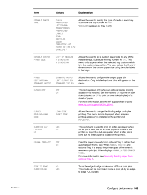 Page 171ENWWConfigure device menu169
DEFAULT PAPER 
TYPEPLAIN
PREPRINTED
LETTERHEAD
TRANSPARENCY
PREPUNCHED
LABELS
BOND
RECYCLED
COLOR
CARDSTOCK>163
ROUGH 90-105 G/M2
ENVELOPE
 * Allows the user to specify the type of media in each tray. 
Substitute the tray number for 
.
* ENVELOPE  appears for Tray 1 only.
DEFAULT CUSTOM 
PAPER SIZE UNIT OF MEASURE
X DIMENSION
Y DIMENSION Allows the user to set a custom paper size for any of the 
installed trays. Substitute the tray number for 
. This 
menu only appears when...