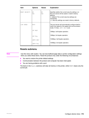 Page 181ENWWConfigure device menu179
Resets submenu 
NoteUse this menu with caution. You can lose buffered page data or printer configuration settings 
when you select these items. Reset the product only under the following circumstances:
●You want to restore the printer default settings.
●Communication between the product and computer has been interrupted.
●You are having problems with a port.
The items in the  Resets submenu will clear all memory in the printer, while  RESET clears only the 
current job.
RESET...