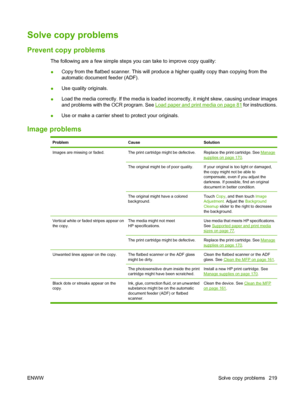 Page 233Solve copy problems
Prevent copy problems
The following are a few simple steps you can take to improve copy quality:
●Copy from the flatbed scanner. This will produce a higher quality copy than copying from the
automatic document feeder (ADF).
● Use quality originals.
● Load the media correctly. If the media is loaded incorrectly, it might skew, causing unclear images
and problems with the OCR program. See 
Load paper and print media on page 81
 for instructions.
● Use or make a carrier sheet to protect...