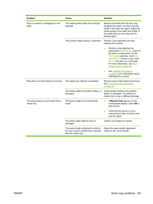 Page 235ProblemCauseSolution
Print is crooked or misaligned on the
page.The media guides might be incorrectly
adjusted.Remove all media from the input tray,
straighten the stack, and then load the
media in the input tray again. Adjust the
media guides to the width and length of
the media that you are using and try
printing again.
The scanner might require a calibration.Perform a tray alignment and then
calibrate the scanner.
●Perform a tray alignment by
opening the 
Administration  menu at
the device control...