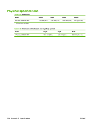 Page 248Physical specifications
Table B-1  Dimensions
ModelHeightDepthWidthWeight1
HP LaserJet M9059 MFP 1219 mm (48 in.) 1085 mm (43 in.) 1334 mm (53 in.) 143 kg (317 lb)
1Without print cartridge
Table B-2  Dimensions with all doors and trays fully opened
ModelHeightDepthWidth
HP LaserJet M9059 MFP 1664 mm (66 in.) 1296 mm (52 in.) 2501 mm (98.5 in.)
234 Appendix B   Specifications ENWW
 